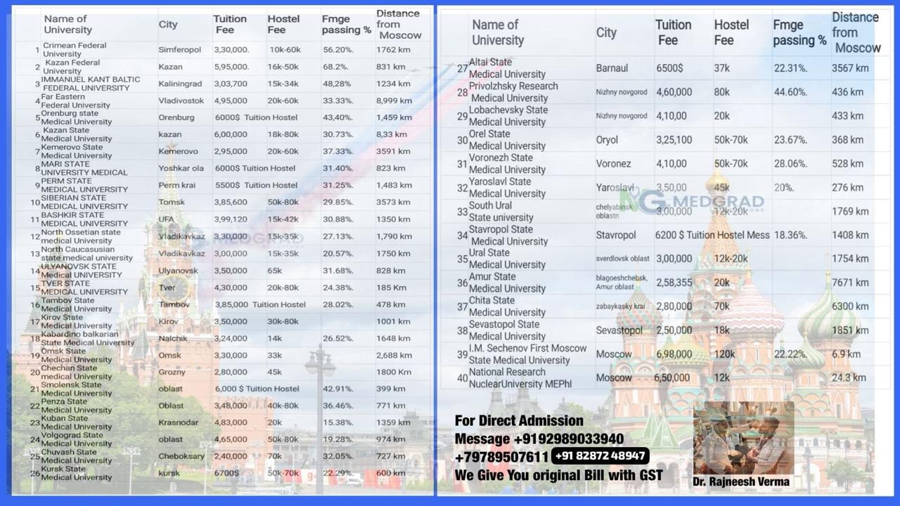 University Selection